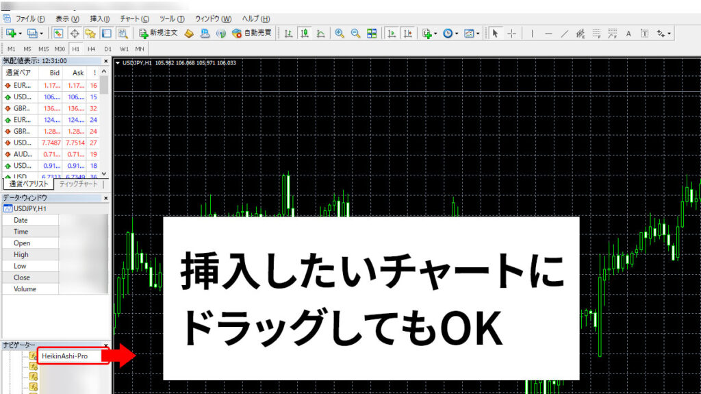 ナビゲーターから、ご希望のチャートへインジケーターをドラッグアンドドロップすることでも挿入できます。