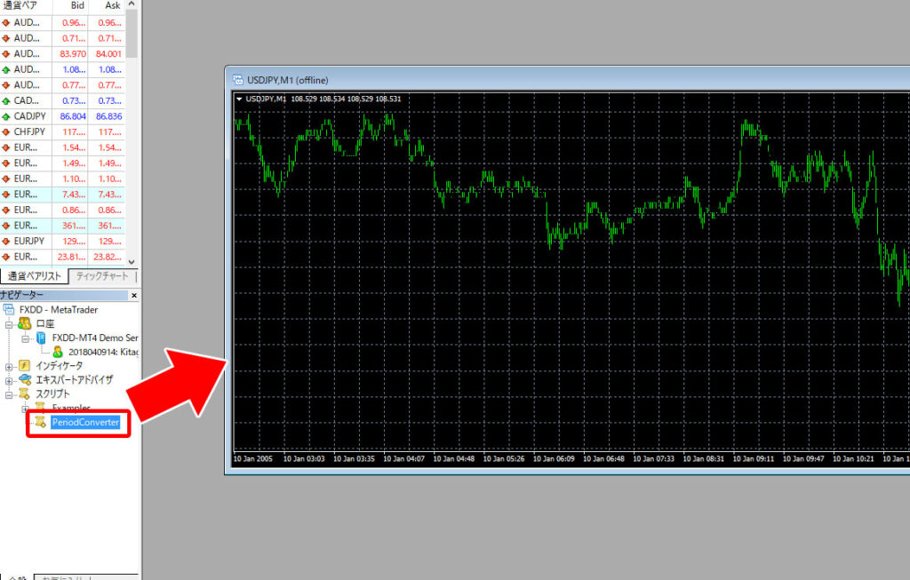 PeriodConverterをチャートに適用する