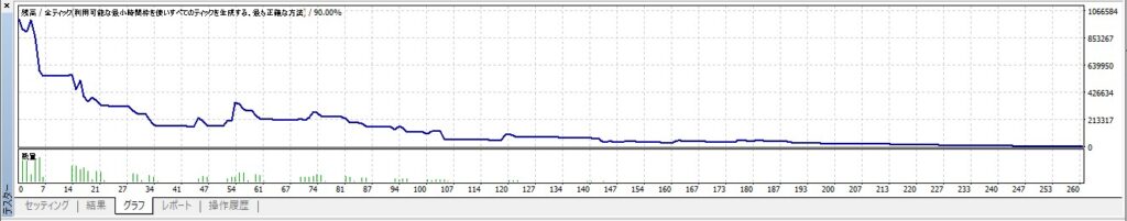 ストラテジーテスターのグラフタブ