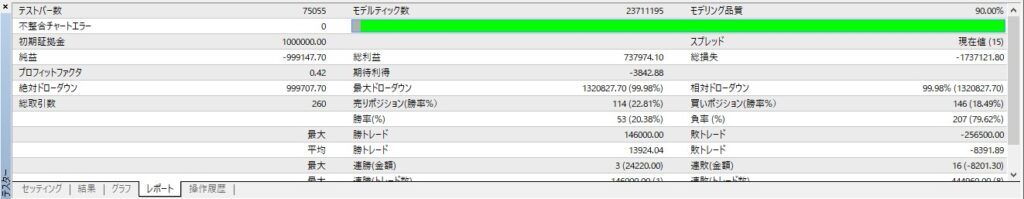 ストラテジーテスターのレポートタブ