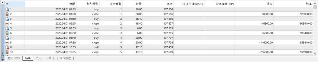 ストラテジーテスターの結果タブ